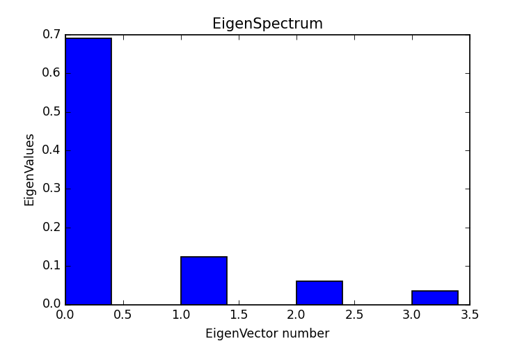 Figure3
