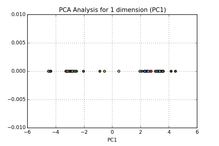 Figure1