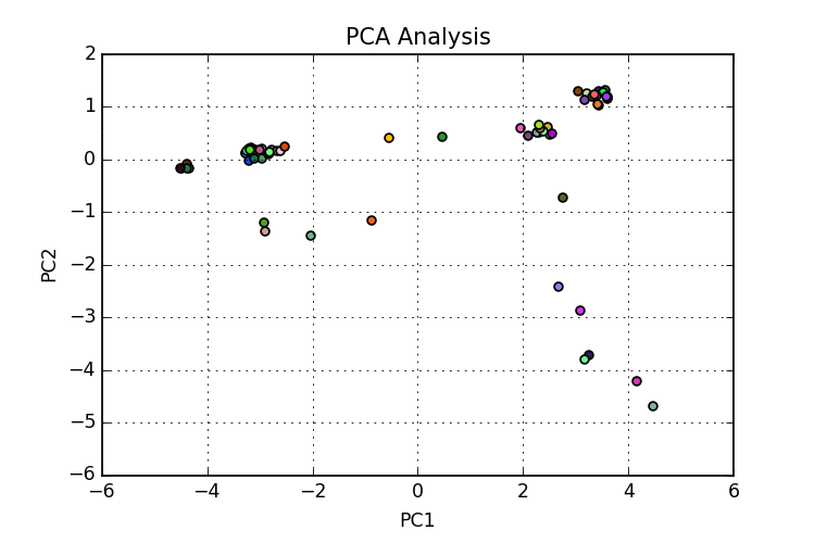Figure2
