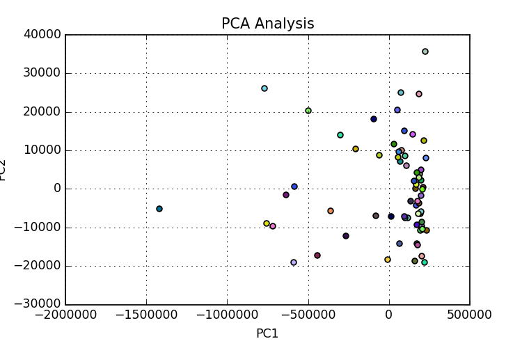 Figure10