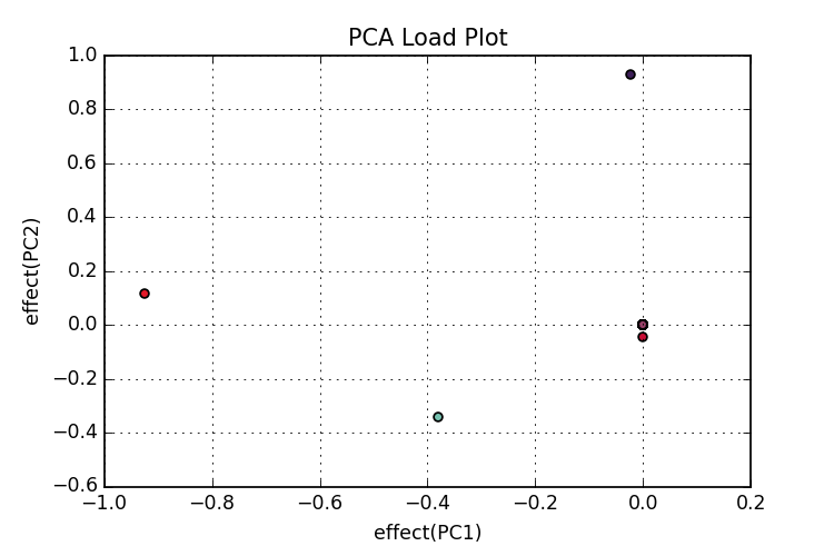 Figure12