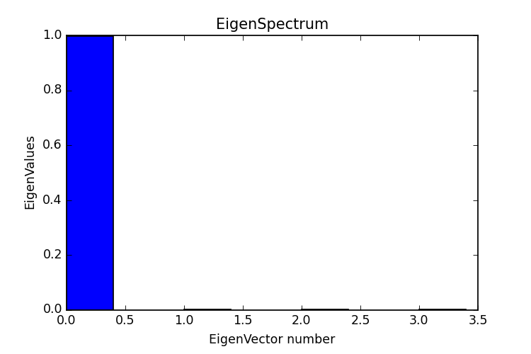 Figure7