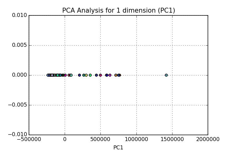 Figure5