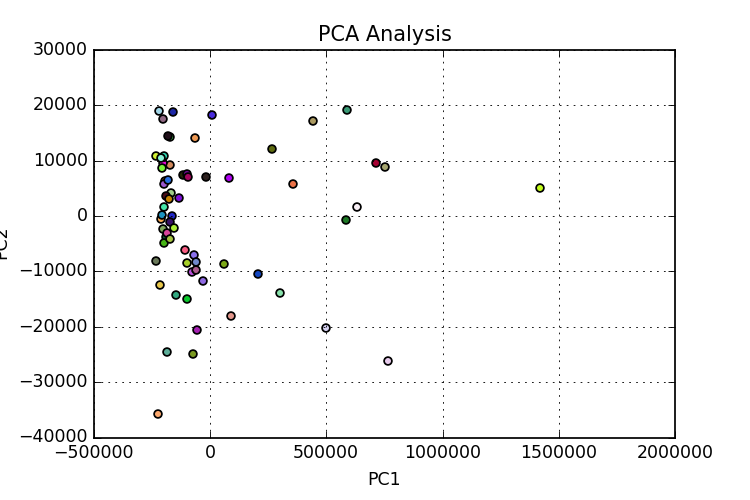 Figure6
