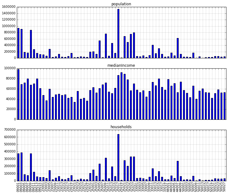 Figure13